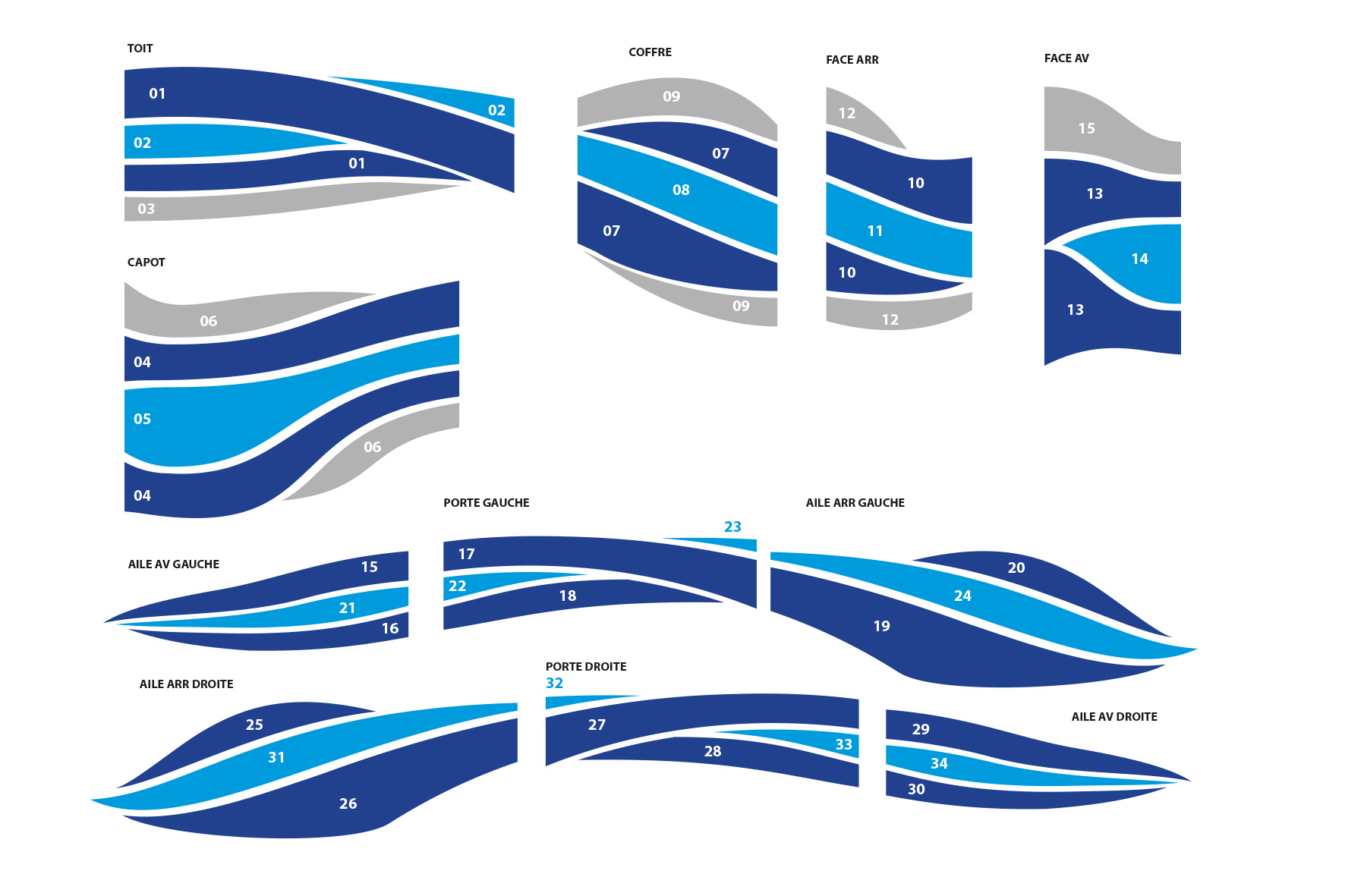 Préparation des fichiers